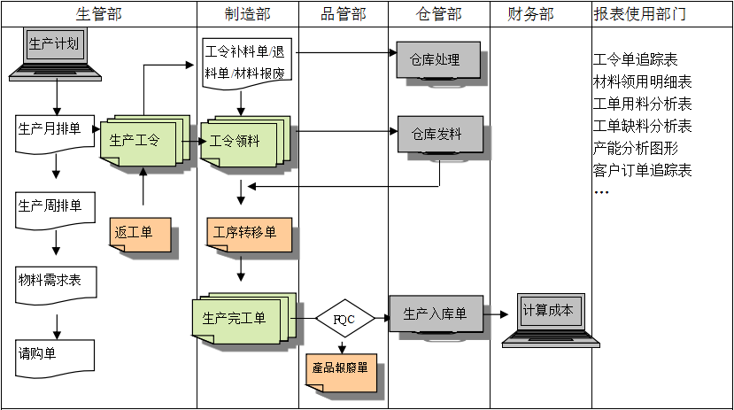 生产制造ERP开云官方地址_开云(中国)

