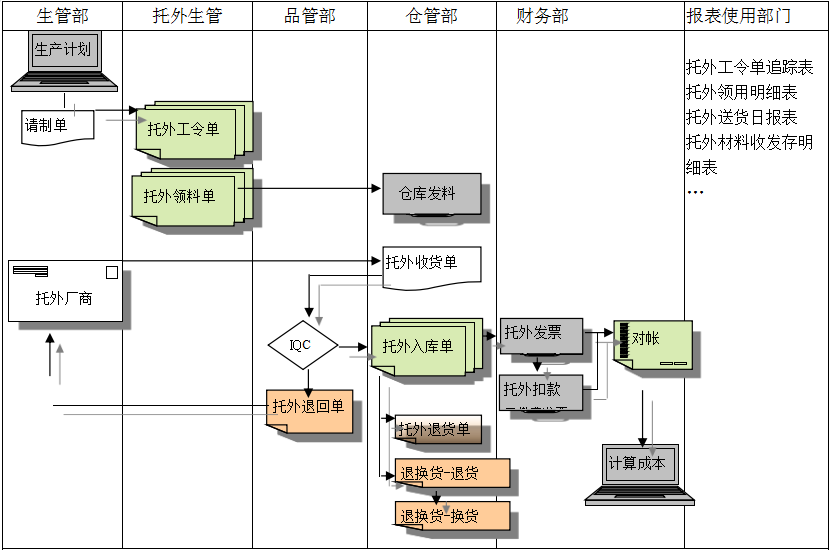 ERP开云官方地址_开云(中国)
