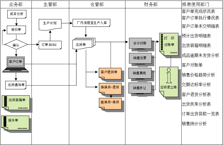 ERP开云官方地址_开云(中国)
