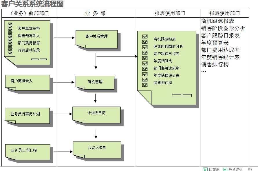 　ERP开云官方地址_开云(中国)
的具体操作步骤是怎样的