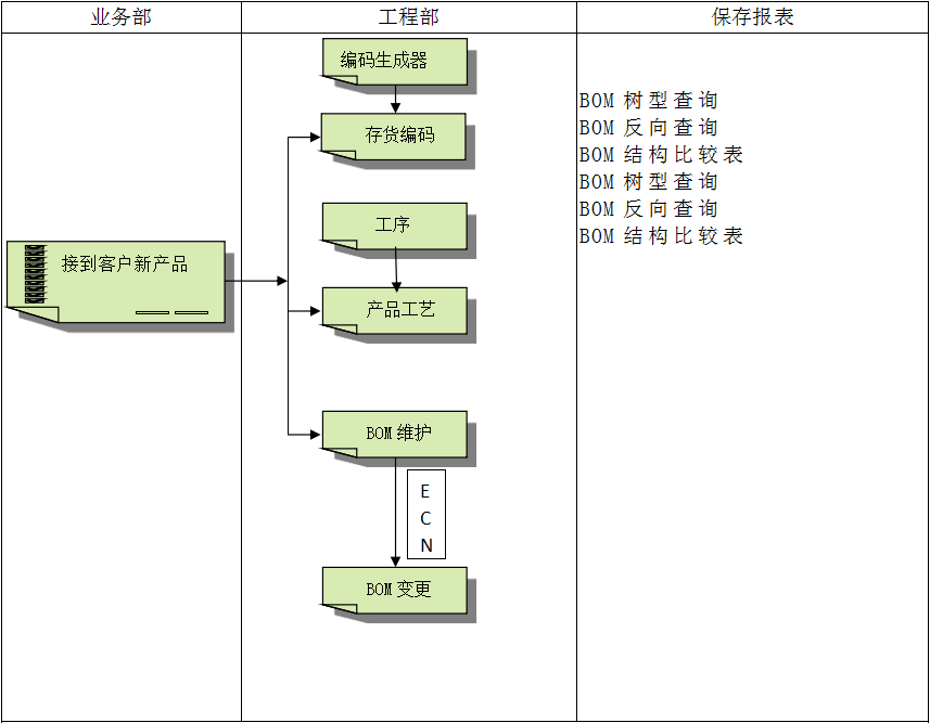 ERP开云官方地址_开云(中国)

