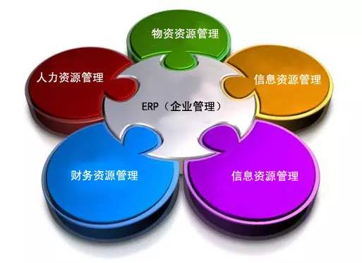 ERP开云官方地址_开云(中国)

