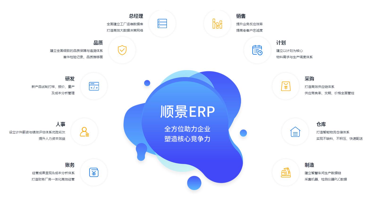 ERP开云官方地址_开云(中国)
