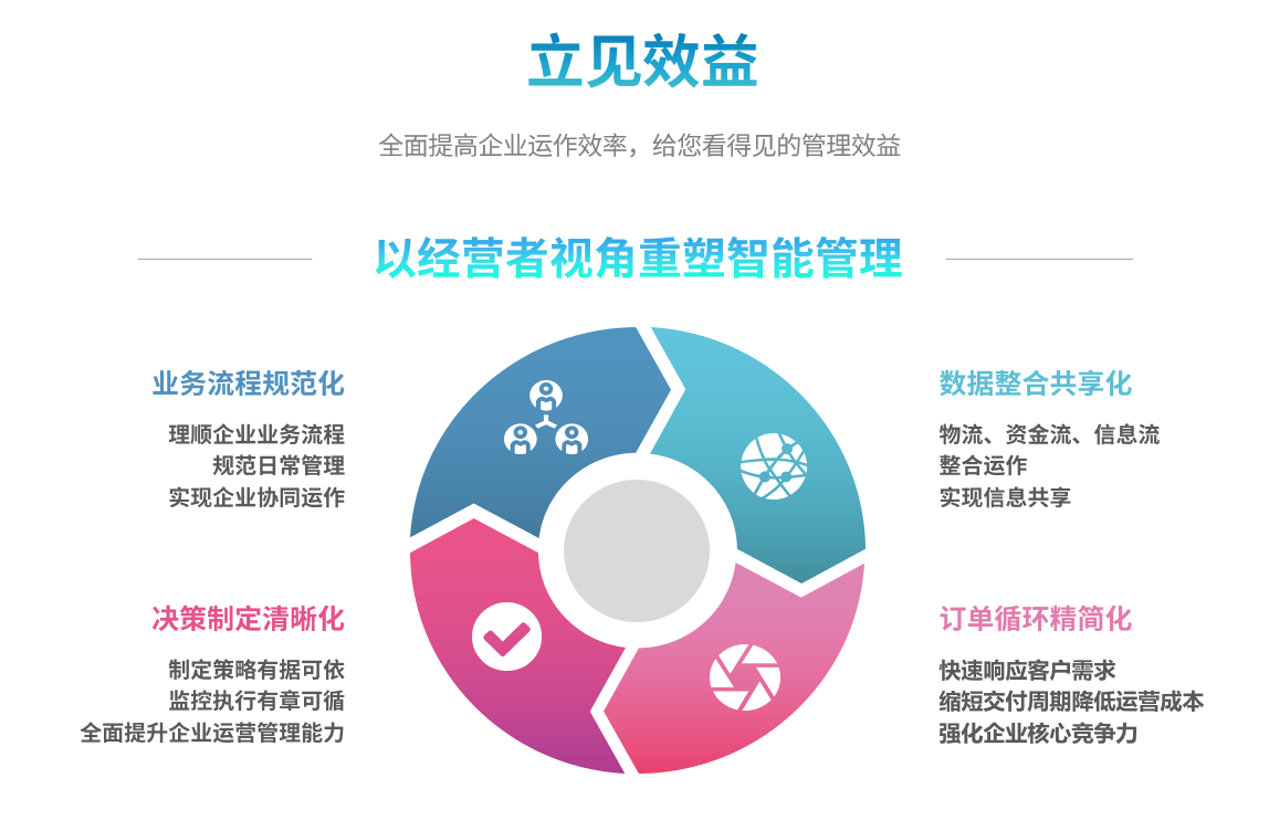 ERP开云官方地址_开云(中国)
