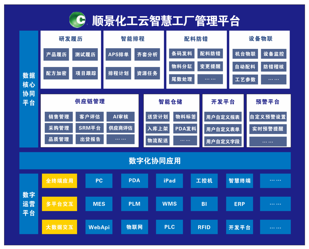 开云官方地址_开云(中国)化工云智慧工厂管理平台